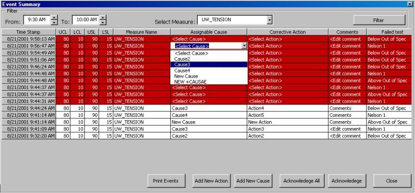 Event Summary Report